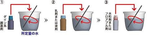 水和木|薬剤の散布液の作り方栽培ガイド 